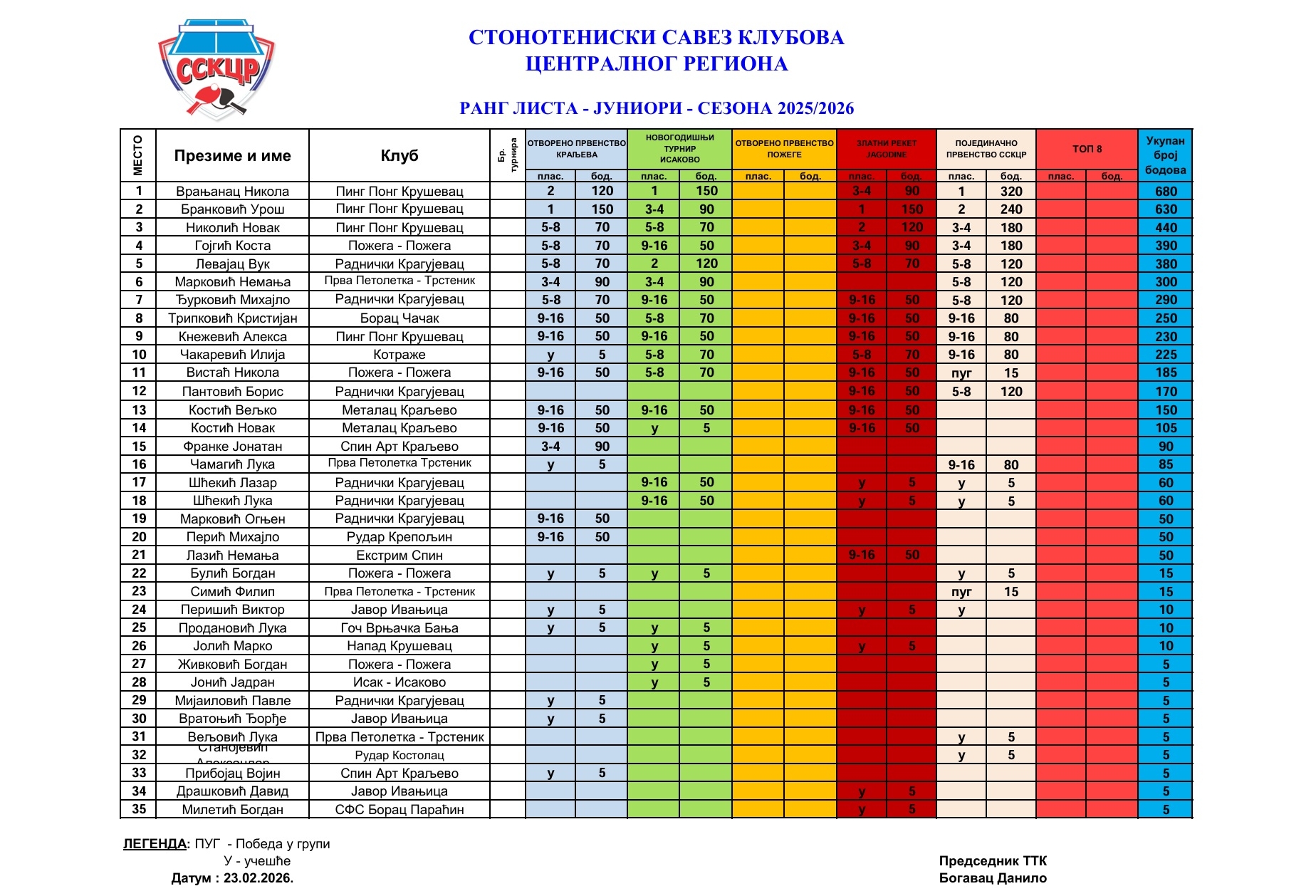 Juniori rang lista 25-26.jpg